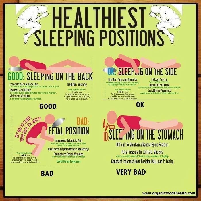 Sleeping Position Affects